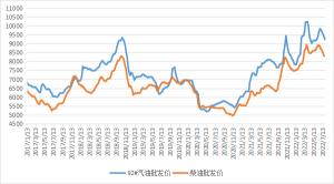 新华财经丨国内汽、柴油批发价格料将继续回落