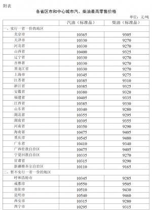 国内成品油价格按机制下调加满一箱92号汽油将少花7元