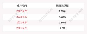 拉卡拉：股东联想控股累计减持约800万股