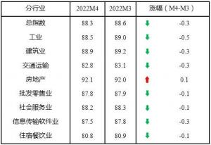 信贷支持+数字辅助，360数科为餐饮小微经营加油