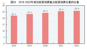 数读年度能源消费：煤增气降非化石能源消费比重持续提升