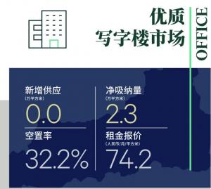 细分行业分化驱动办公需求新势能，零售需求分化推动市场迭代