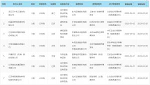 全面注册制平移申报收官：主板IPO超97%在审项目完成平移