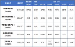 这5只“小而美”的基金藏不住了！