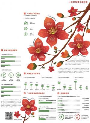 经济日报携手京东发布数据——南国明珠活力十足