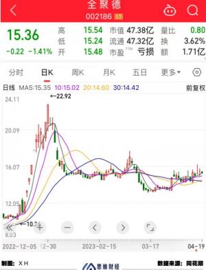 多家公司高调跨界白酒财报中为何不见踪影