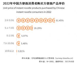 日清食品二季度在华营收下滑5.5%“高价泡面桶”引发热议