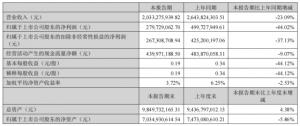 跨界转型、出售子公司股权劲嘉股份多管齐下谋业绩增长