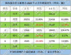 “全家桶”来袭,看新势力2024年卷出“新花样”