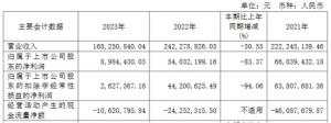 思林杰2023净利降83%2022上市超募4亿民生证券保荐