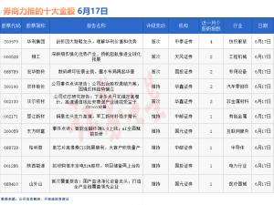 券商今日金股：4份研报力推一股名单