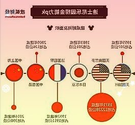 破千亿元开年首月我国吸收外资同比增长11.6%