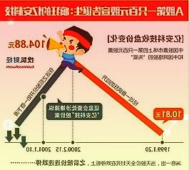 中际旭创3003082021年年报点评：海外数通市场需求持续高企22Q1